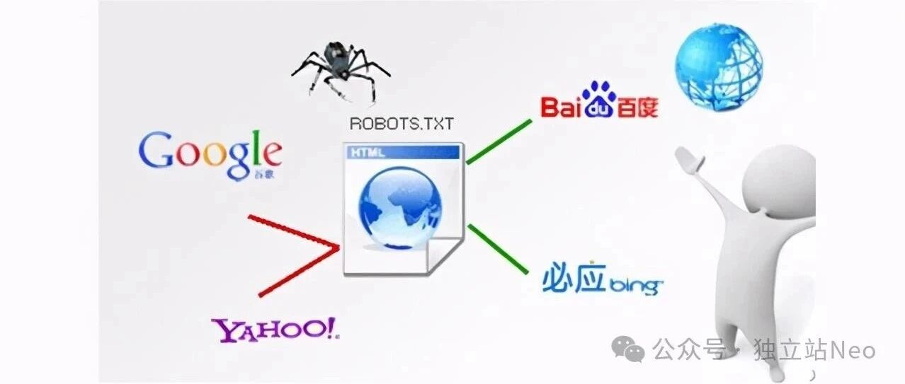 独立站SEO里的蜘蛛池是什么东西？