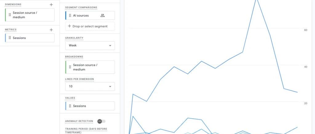 如何用GA4揪出来自AI的流量？方法分享给你